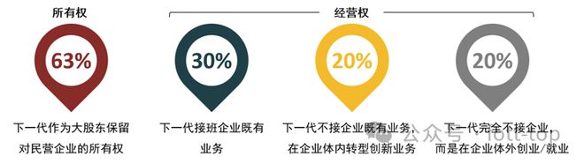 FO报告｜中国式企业科学代际传承：全新展现核心要点难点(图7)