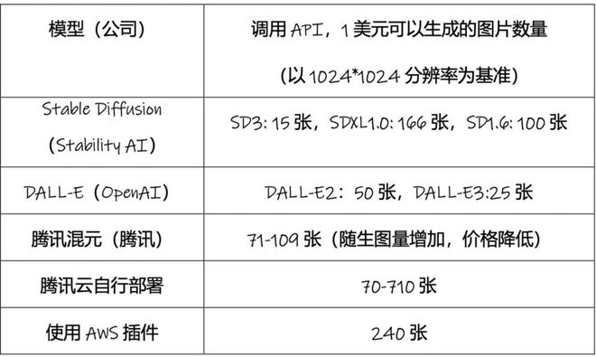 几乎所有创企都在用的Stable Diffusion真的可能要甩卖了(图5) 几乎所有创企都在用的Stable Diffusion真的可能要甩卖了(图5)