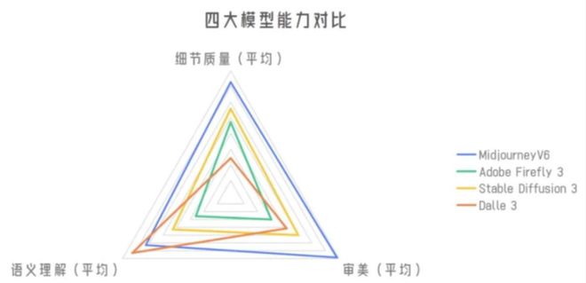 几乎所有创企都在用的Stable Diffusion真的可能要甩卖了(图12) 几乎所有创企都在用的Stable Diffusion真的可能要甩卖了(图12)