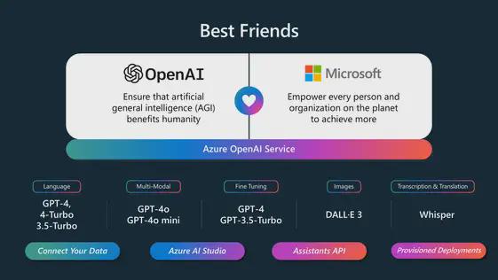 OpenAI接口收费价格表企业ChatGPT开发成本解析