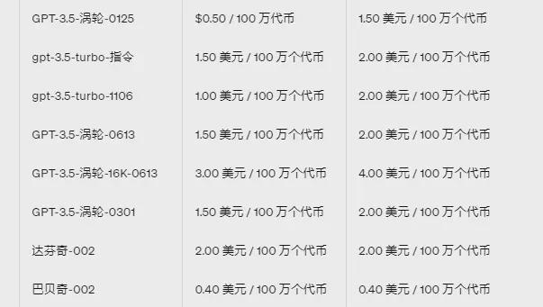 OpenAI接口收费价格表企业ChatGPT开发成本解析(图11)